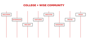 Brand Voice College and Wise Community