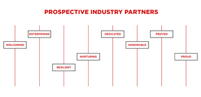 Brand Audience Prospective Industry Partners