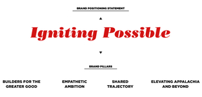 Brand Positioning Statement Igniting Possible: Brand Pillars: Builders for the Greater Good, Empathetic Ambition, Shared Trajectory, Elevating Appalachia and Beyond